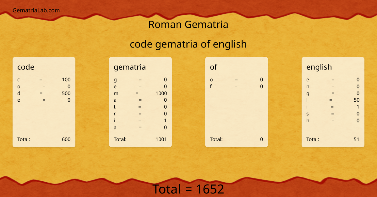 code gematria of english in roman Gematria